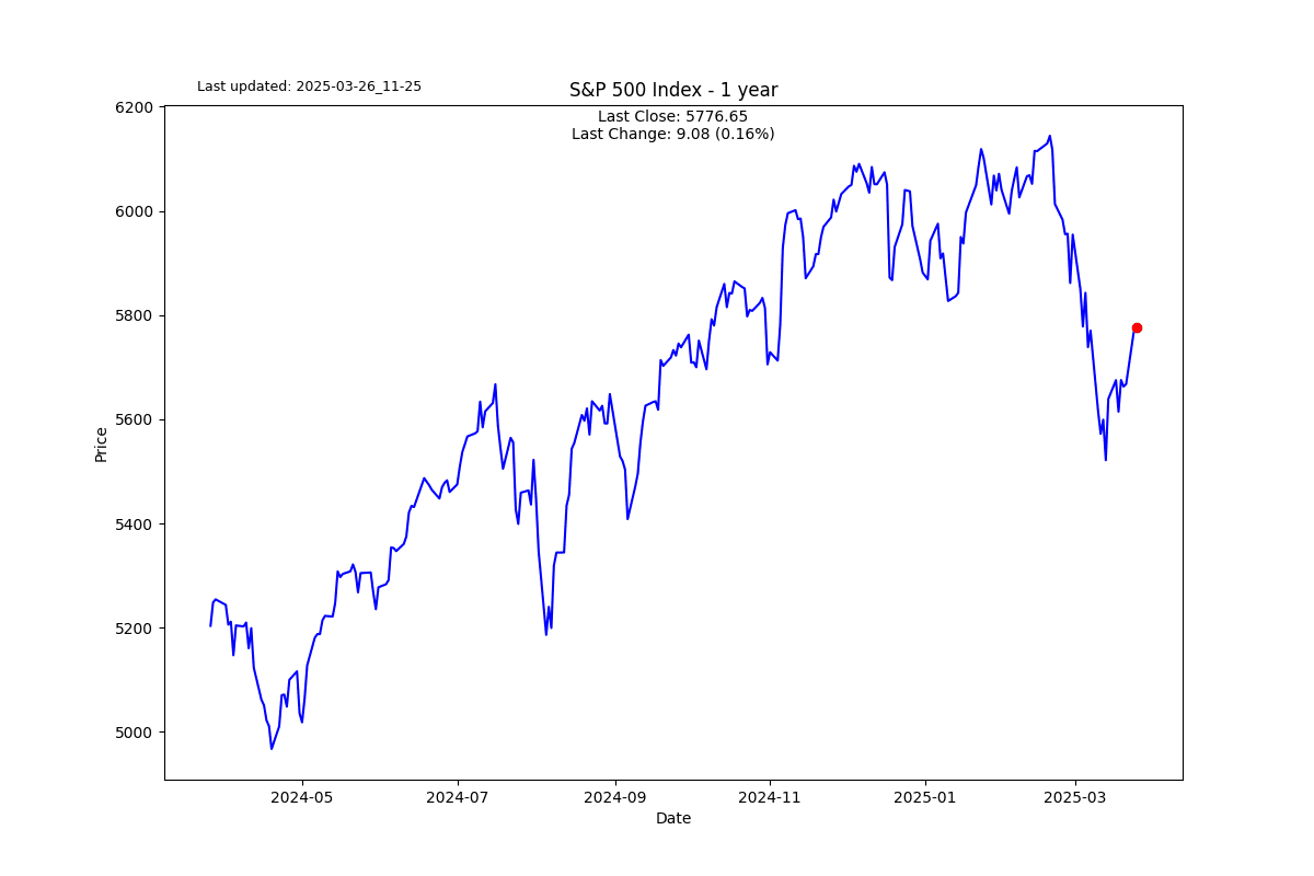 S2N图表画廊_激石外汇官网