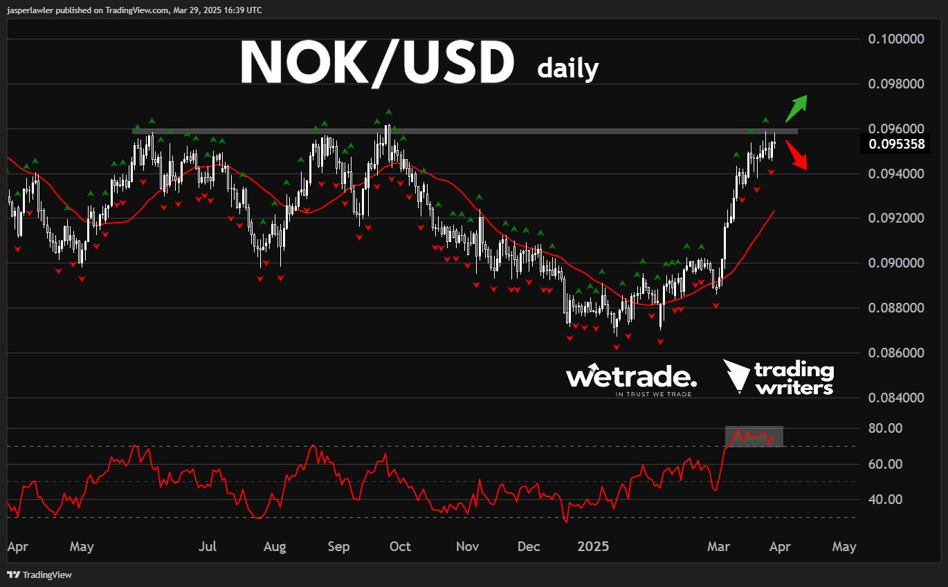 NOK/USD_激石外汇官网
