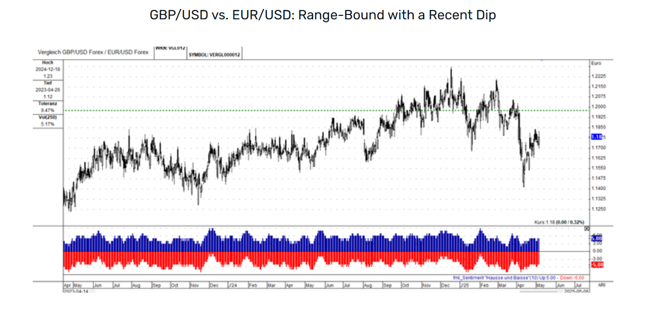 解读货币强度：分析主要货币对与EUR/USD的关系_激石外汇官网