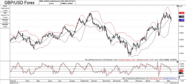 布林带和振荡器_激石外汇官网
